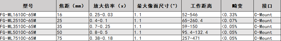 微距镜头