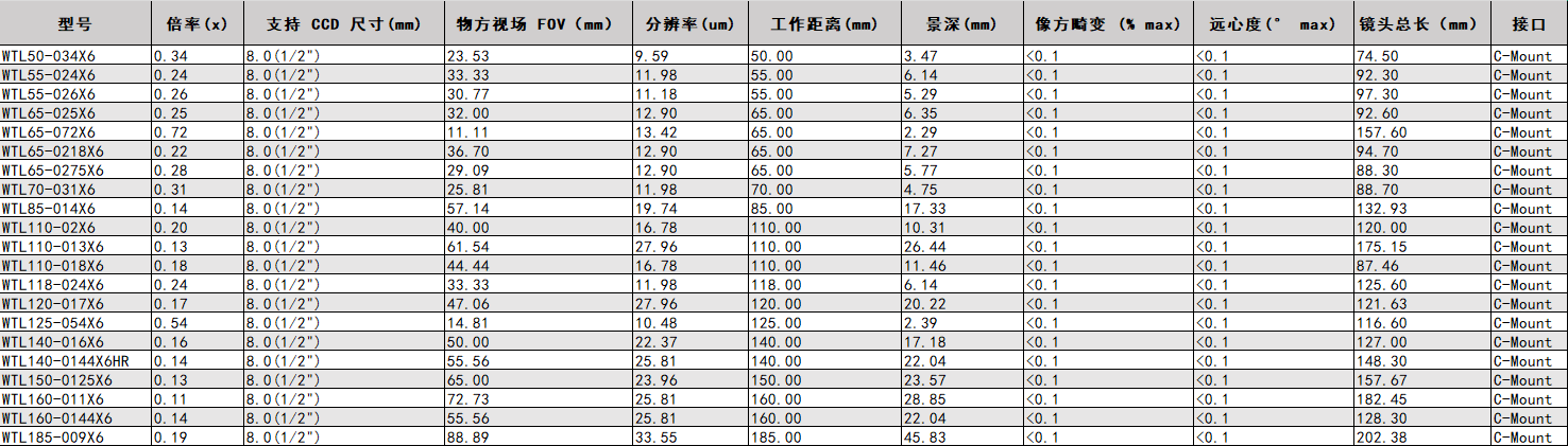 双远心镜头